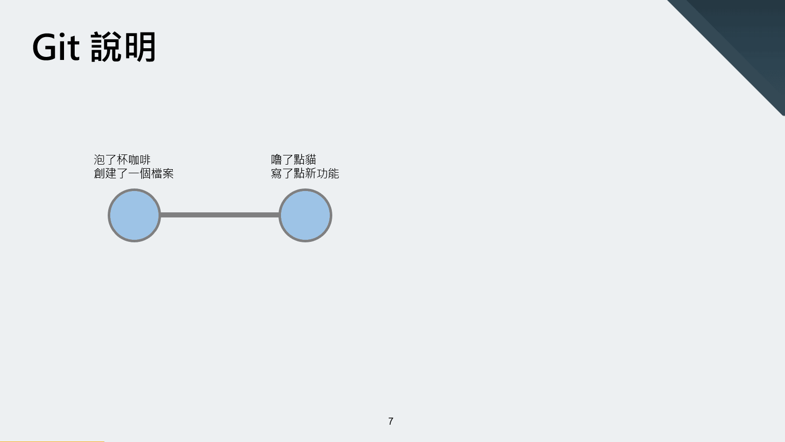 每個 commit 都相當於是一個能夠隨時回退的版本