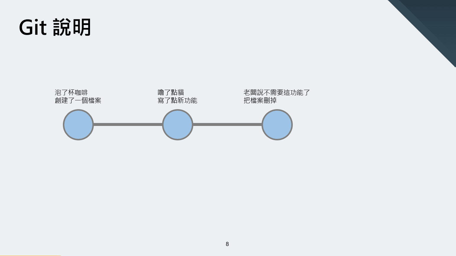 透過 commit 你也能看到一個專案的發展史