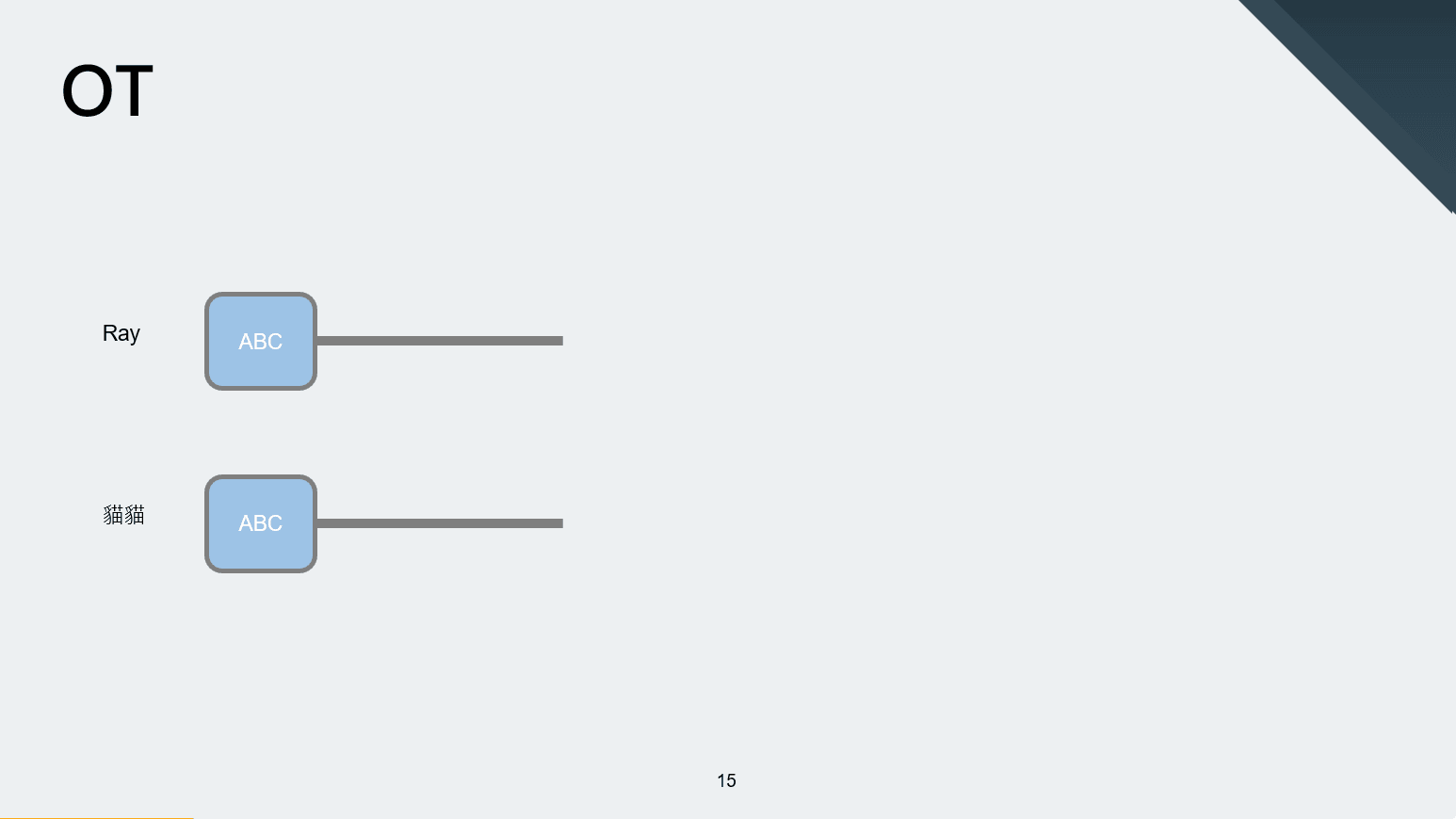 來用一個簡單的例子講解 OT 的概念 假設有兩個人同時在編輯一串文字